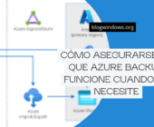 Cómo asegurarse de que Azure Backup funcione cuando lo necesite